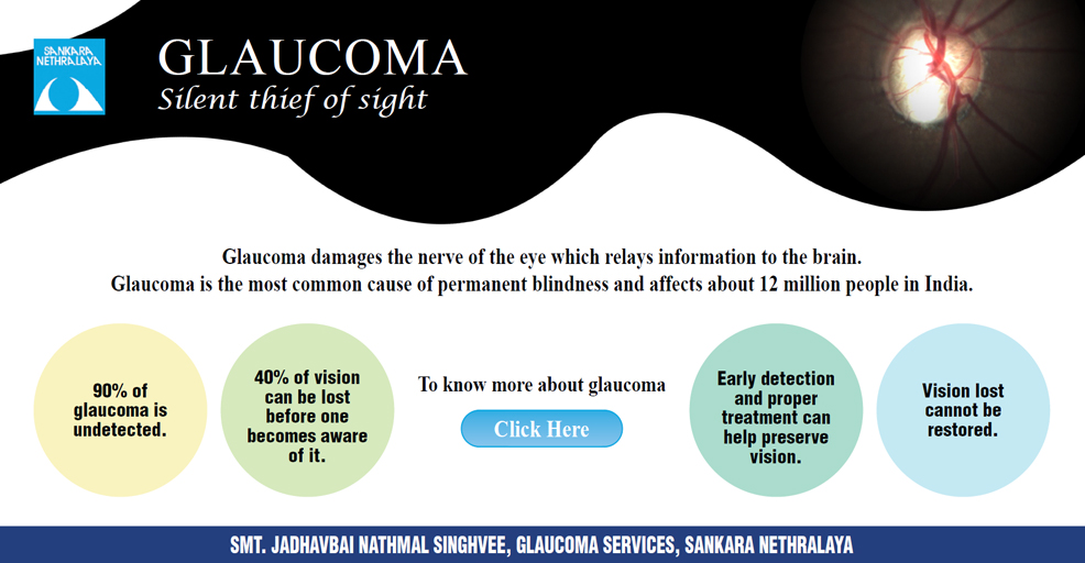 World Glaucoma